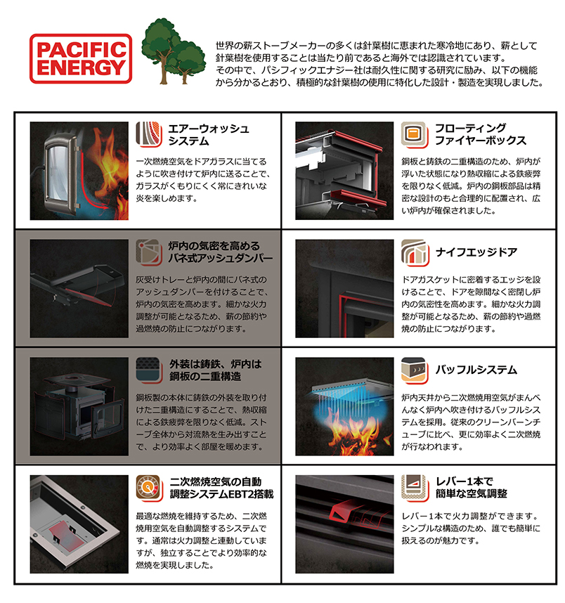 True North 10の特徴