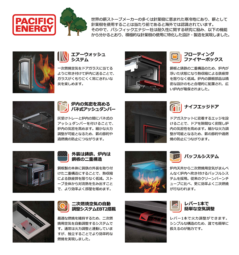 True North 10の特徴