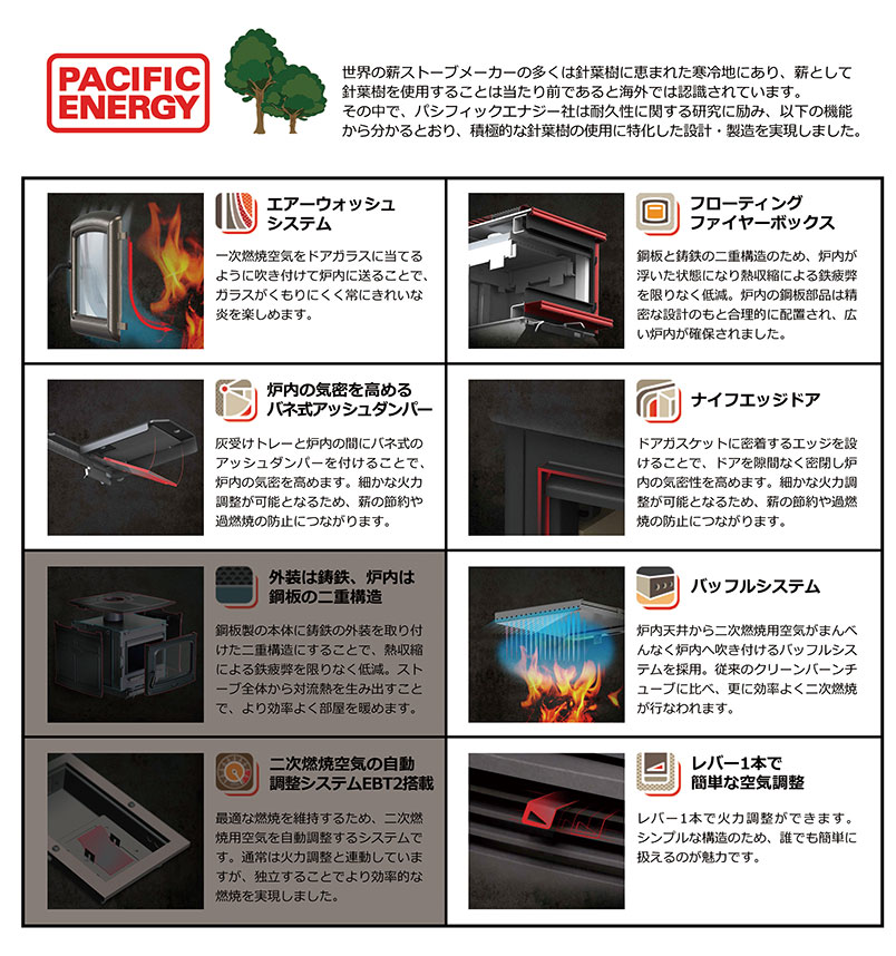 neo25の特徴