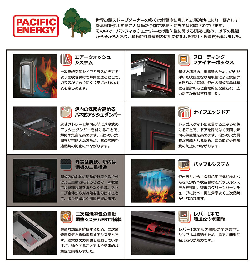 summitclaの特徴