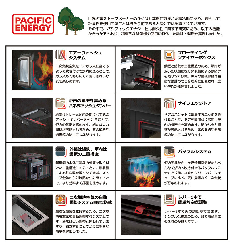 T5の特徴