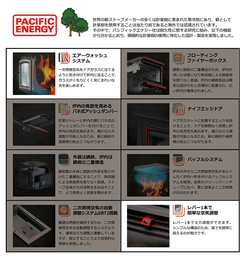 True North 10 LEの特徴