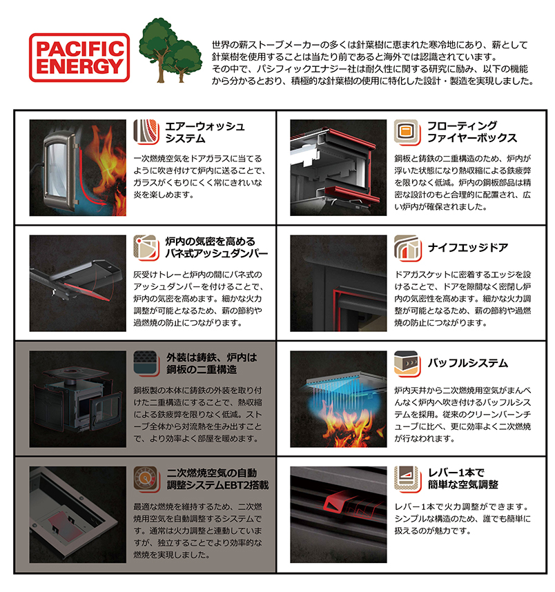 Vista LEの特徴